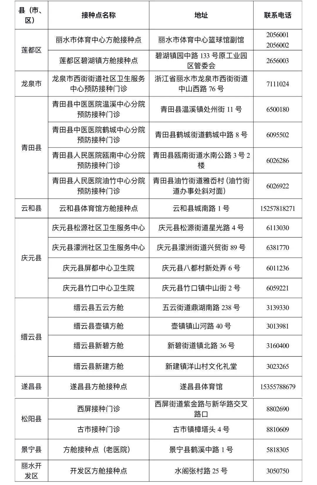 丽水新冠肺炎最新情况通报