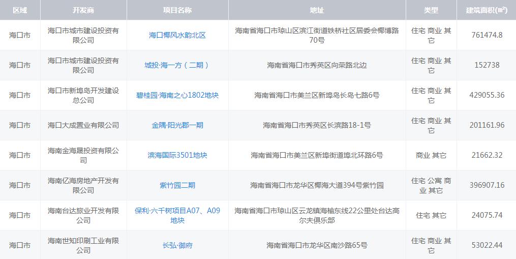 海口最新房地产趋势及购房指南详解