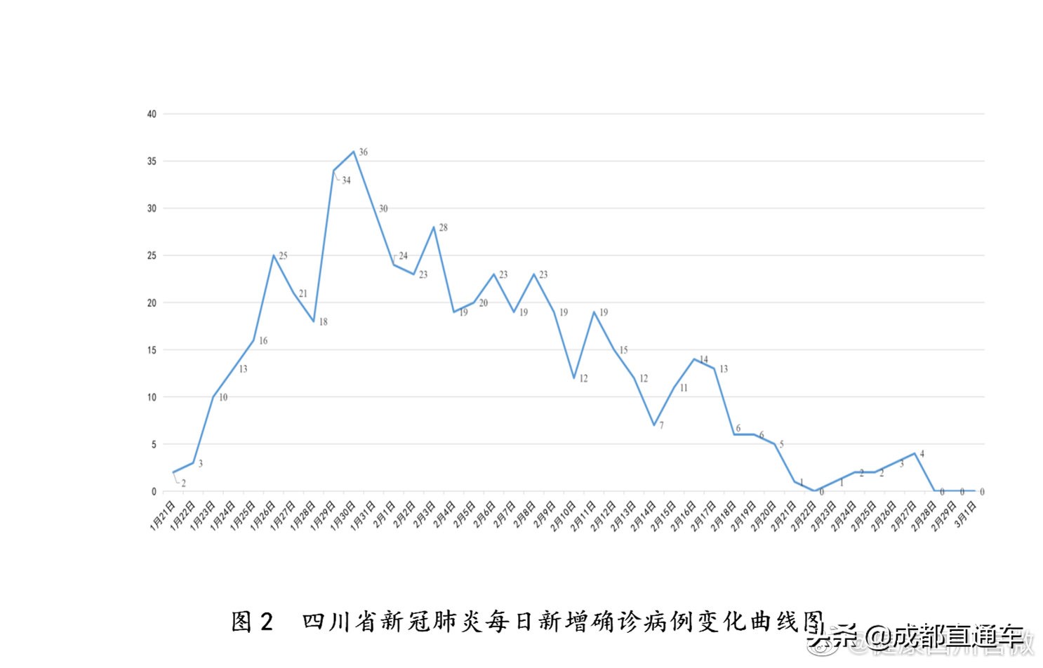 2019四川最新疫情全面解析与关注热点
