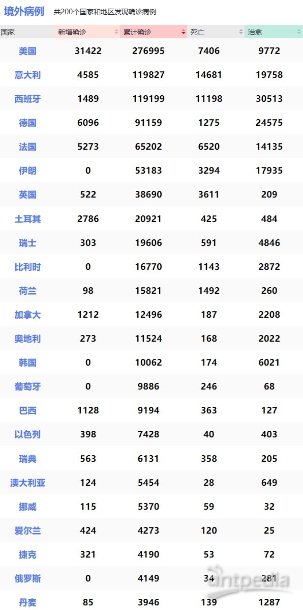 欧洲新冠肺炎最新动态更新