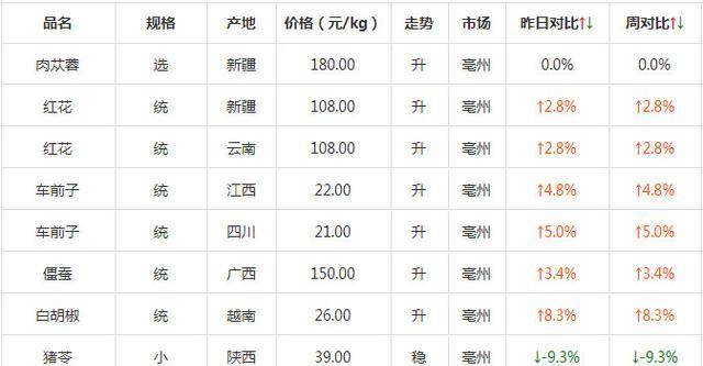 第1762页