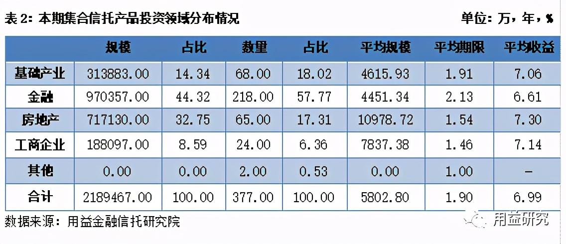 最新信托收益率概览，市场表现与未来趋势深度解析