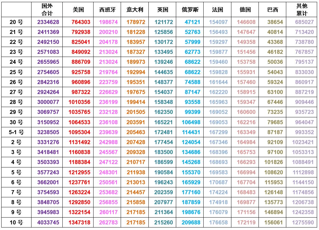 第1753页