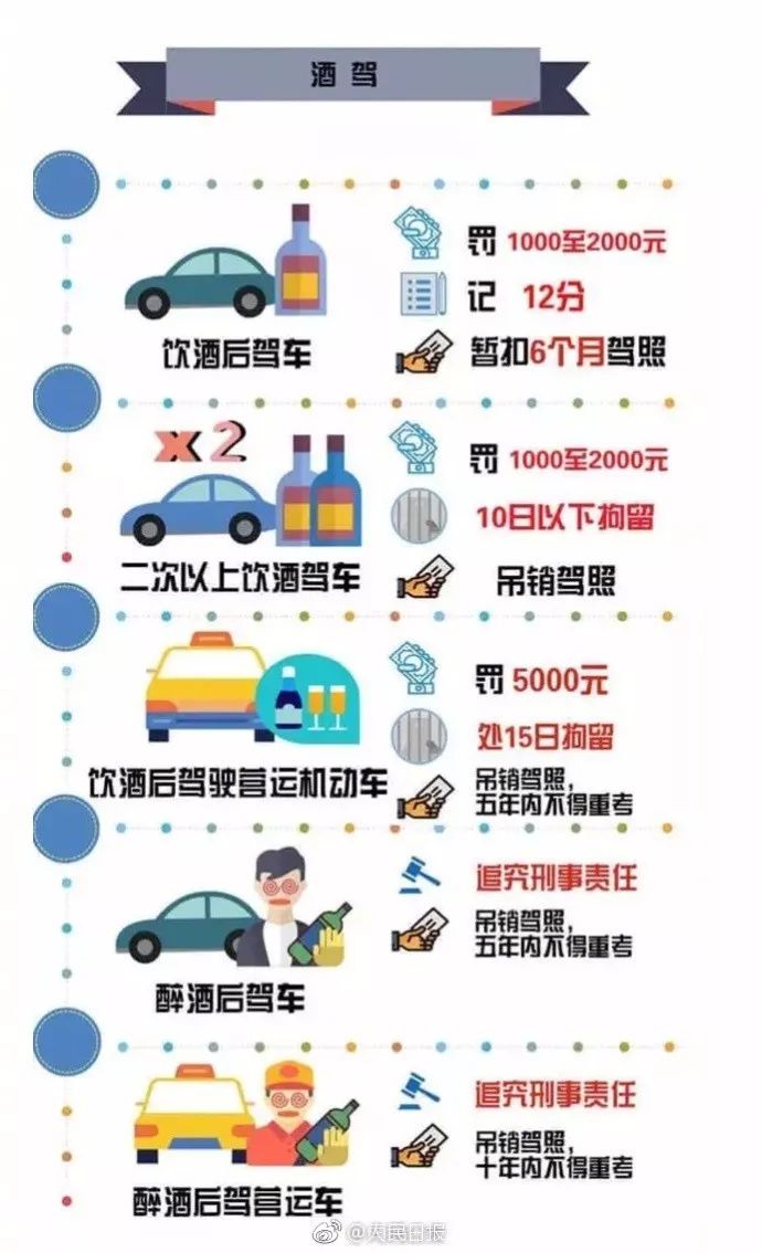 科一最新罚款扣分题详解，掌握最新考题，轻松应对考试！