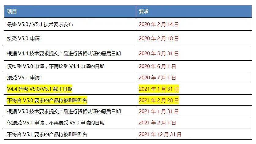 最新域名升级9900f，新一代域名技术的优势与挑战探索