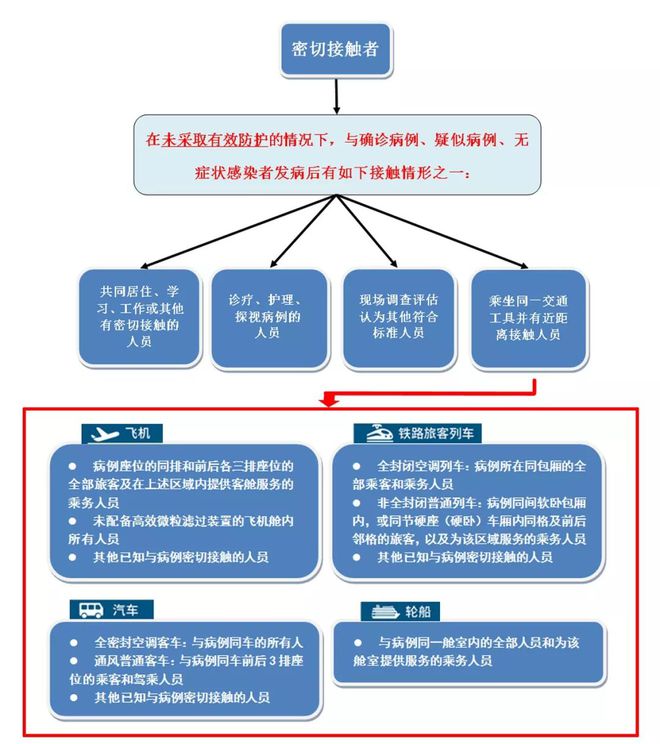 全国现有疑似病例最新情况及应对指南