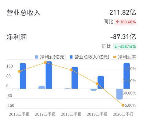 第1719页