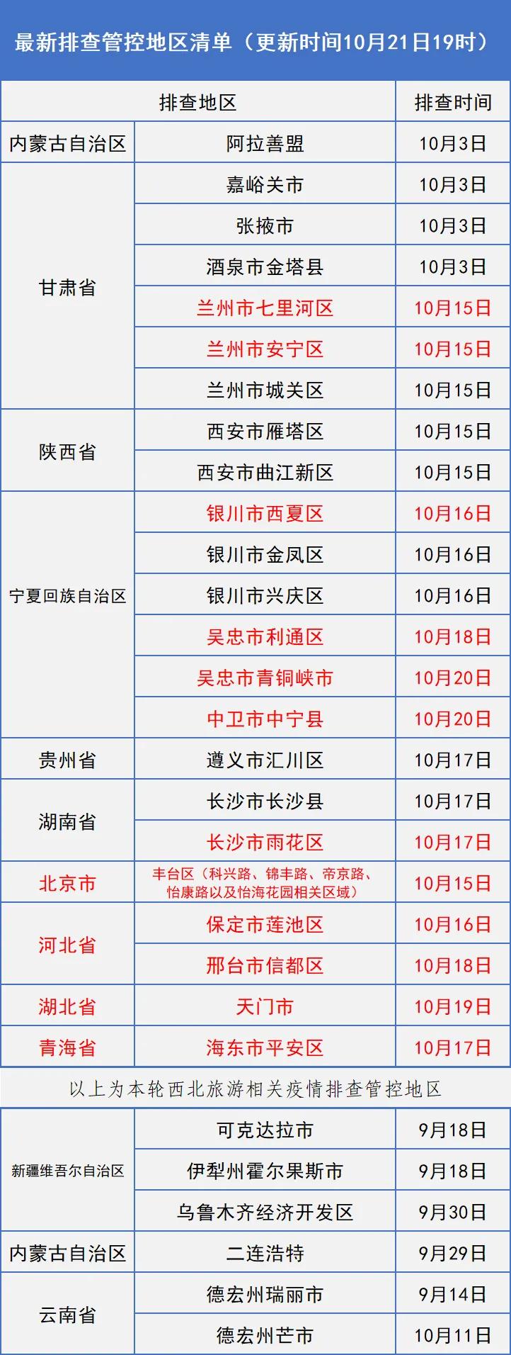 海东市疫情最新动态，变化带来学习之光，希望与成就共融