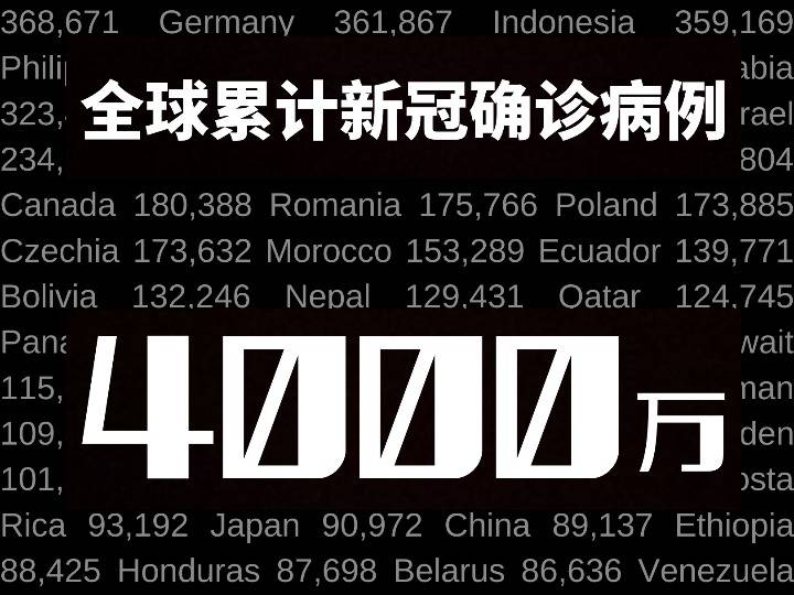 世界最新新冠疫情动态更新报告