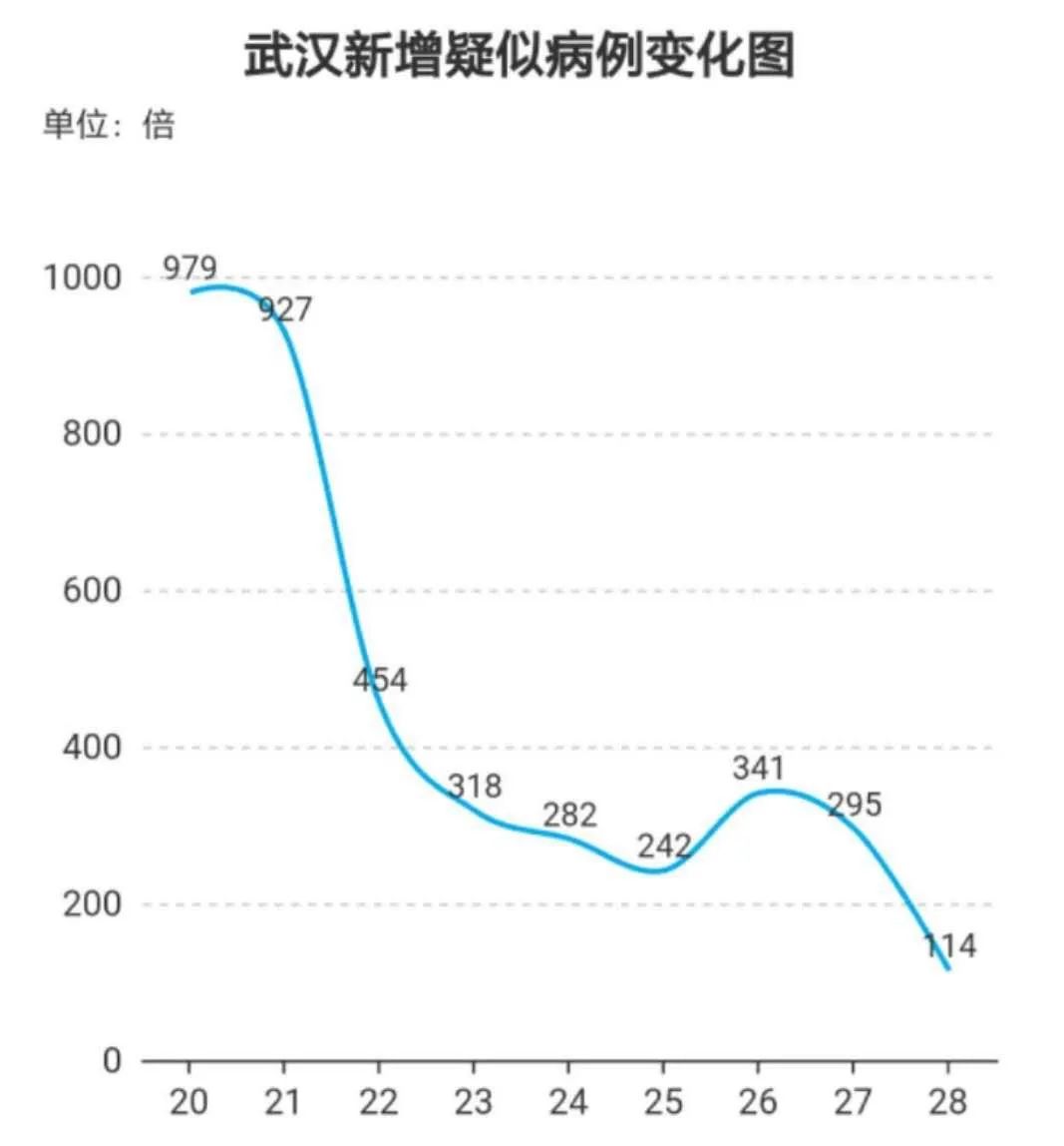 湖北疫情今日最新情况,湖北疫情今日最新情况