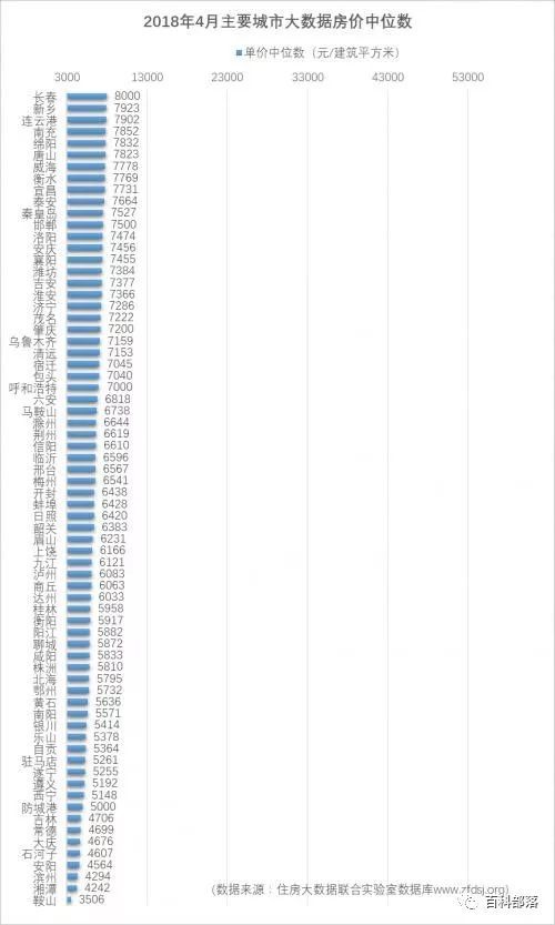 全国房价排行2018最新揭秘，城市深处的隐藏宝藏与房价走势分析