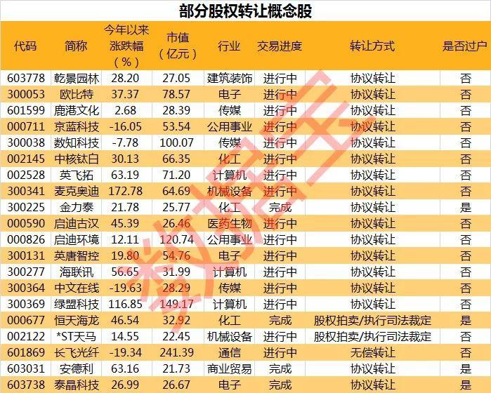 最新股市连板个股深度解析，背景、事件与地位探究
