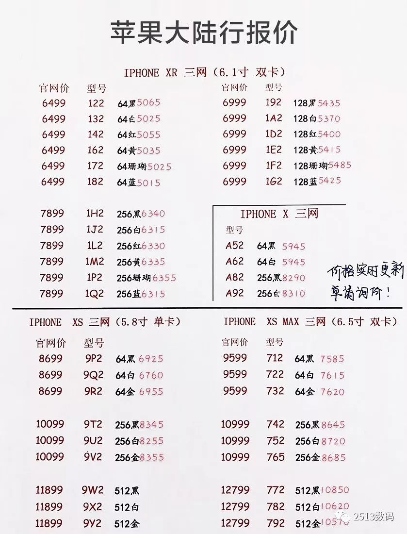 最新苹果回收报价大全，掌握最新动态📱