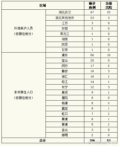上海最新疫情病例数量及其背后的暖心故事