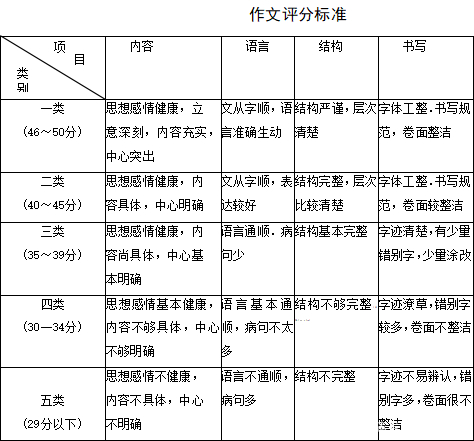 中考作文最新题目及写作步骤指南详解