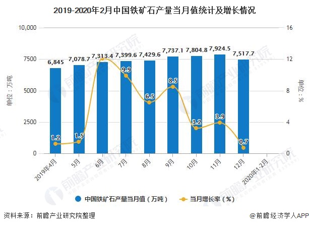 铁矿石最新突破消息及行业动态分析技能指南
