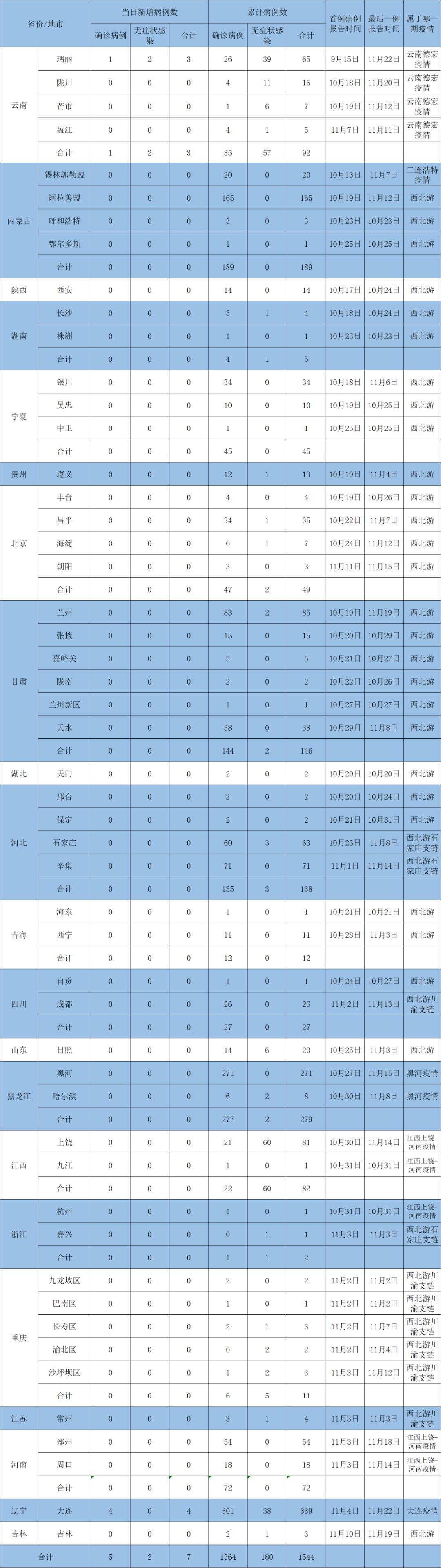 第1615页