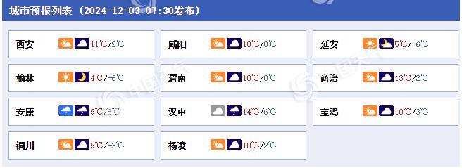 陕西安康最新天气分析与预报