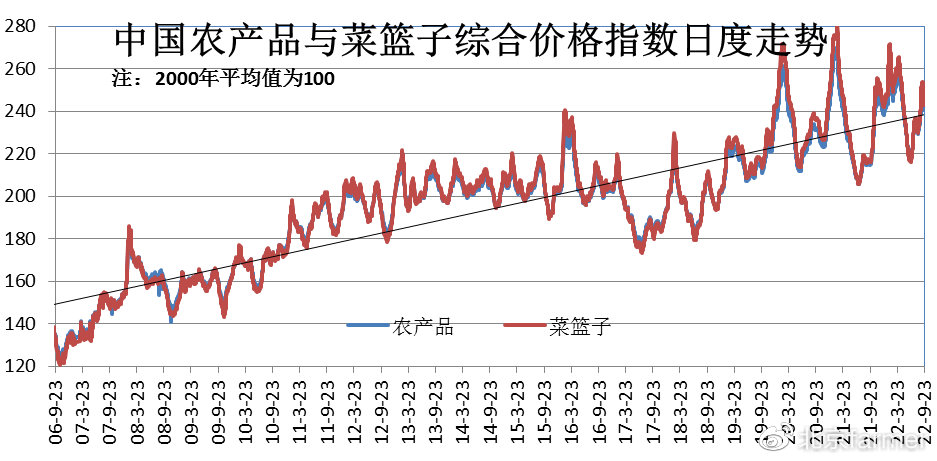 第1580页