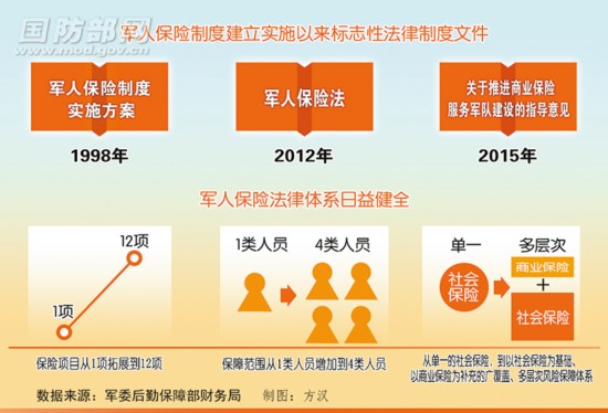 军人保险法最新动态，背景、进展、影响及其实施细则解读