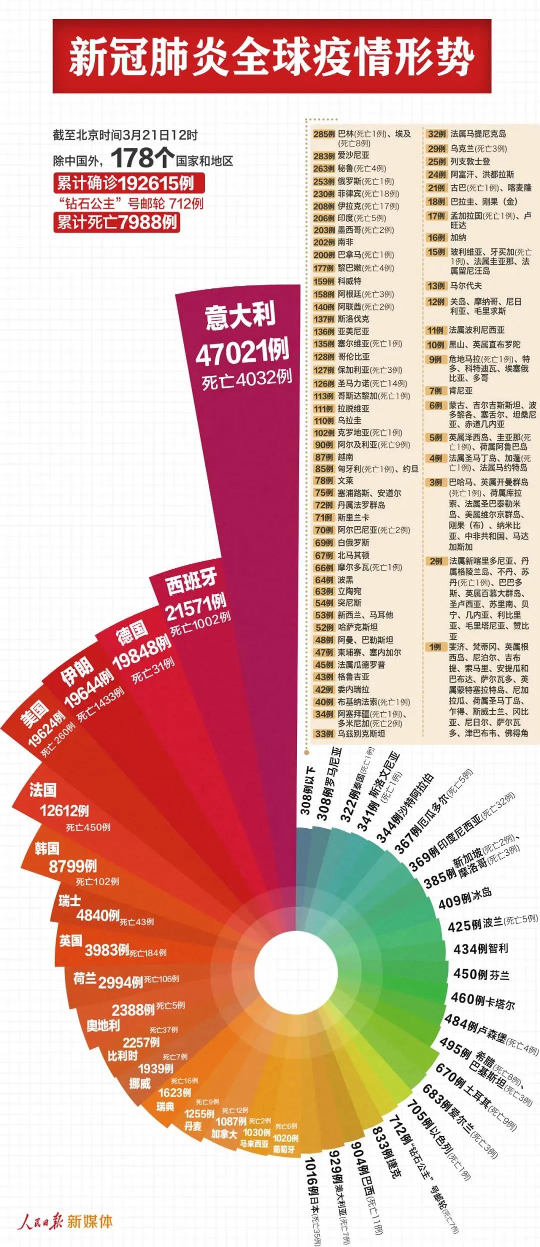 中国新冠肺炎最新感染人数及观点论述分析