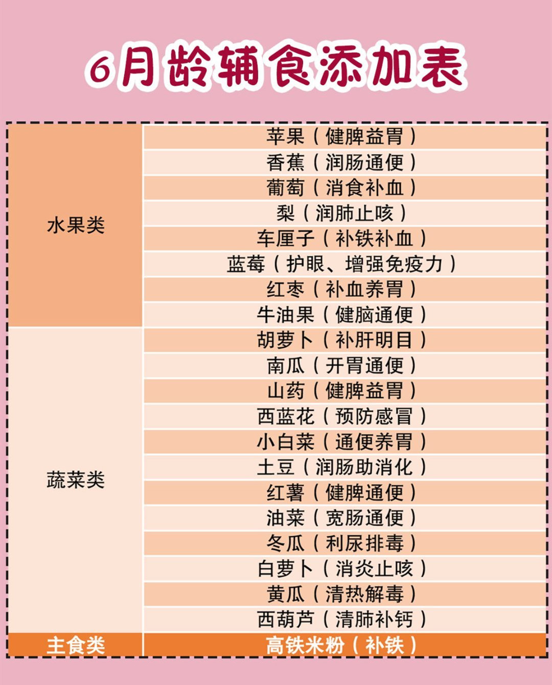 最新宝宝辅食顺序表论述与指南