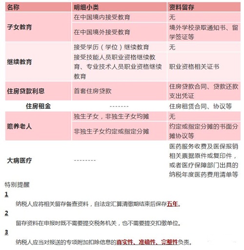 第1561页