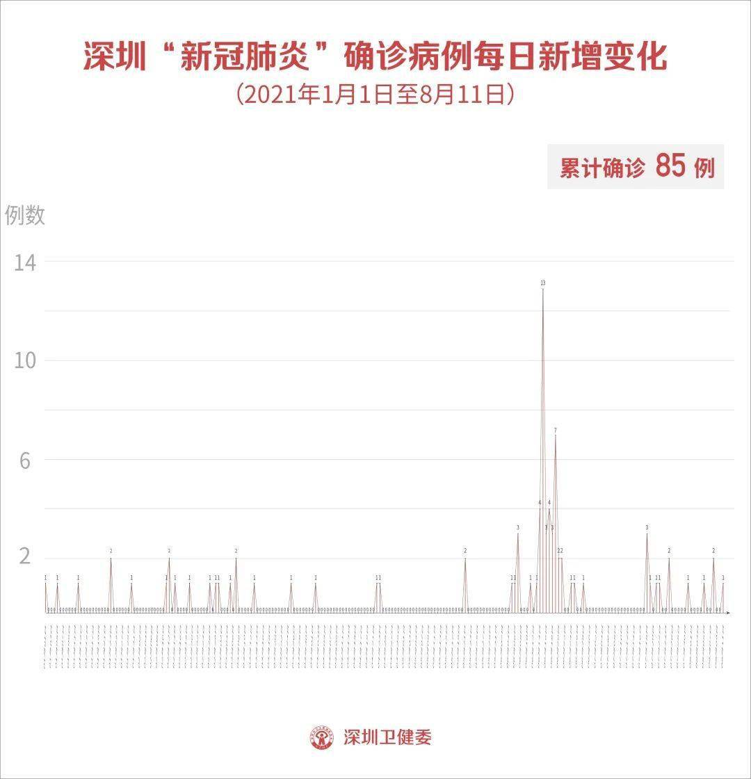 第1557页