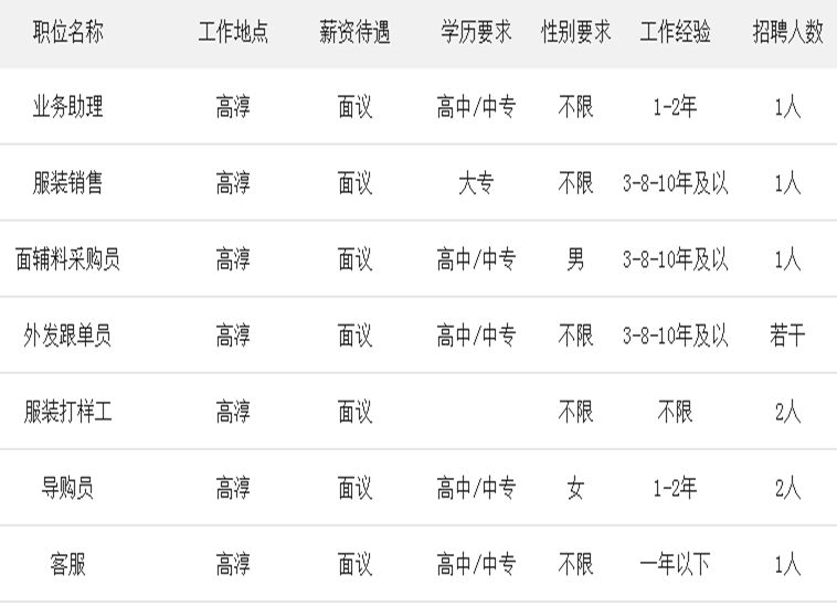 第1556页