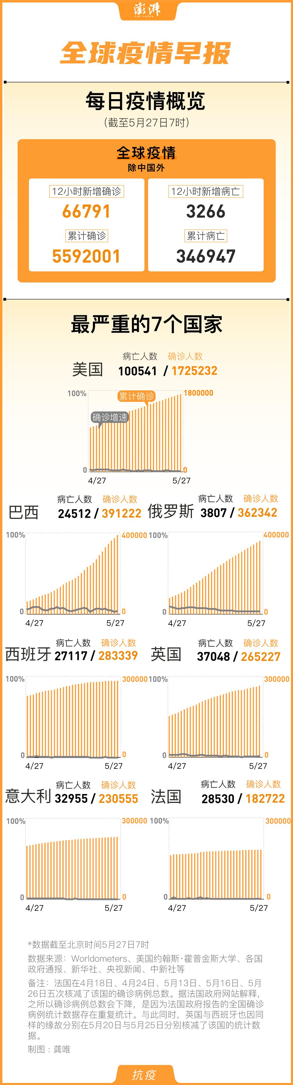 全球疫情最新数据概览，你所关心的全球疫情快报