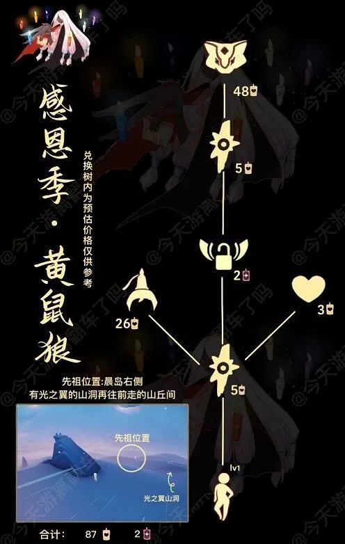 复刻先祖位置最新消息，11月更新
