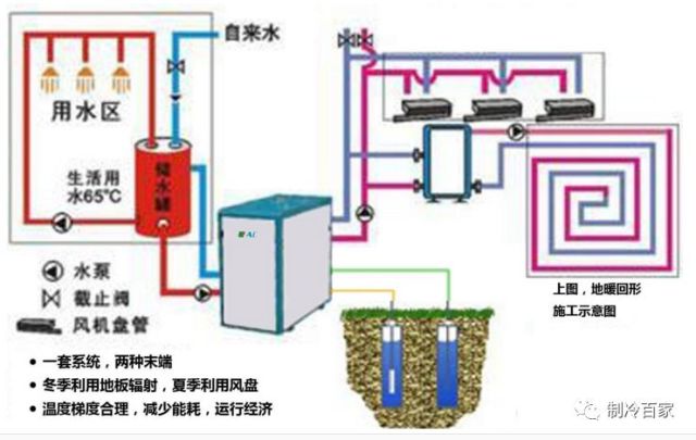 地源热泵最新规定，自信与成就感的启程之路