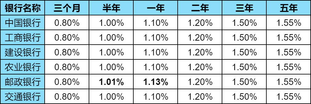银行定期利息最新动态，多方观点分析与个人立场阐述