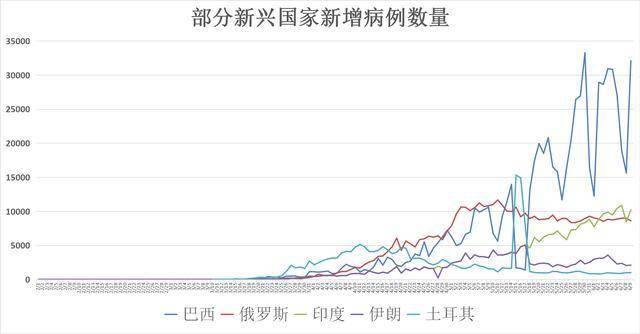全球疫情最新动态，6月9日疫情情况分析报告