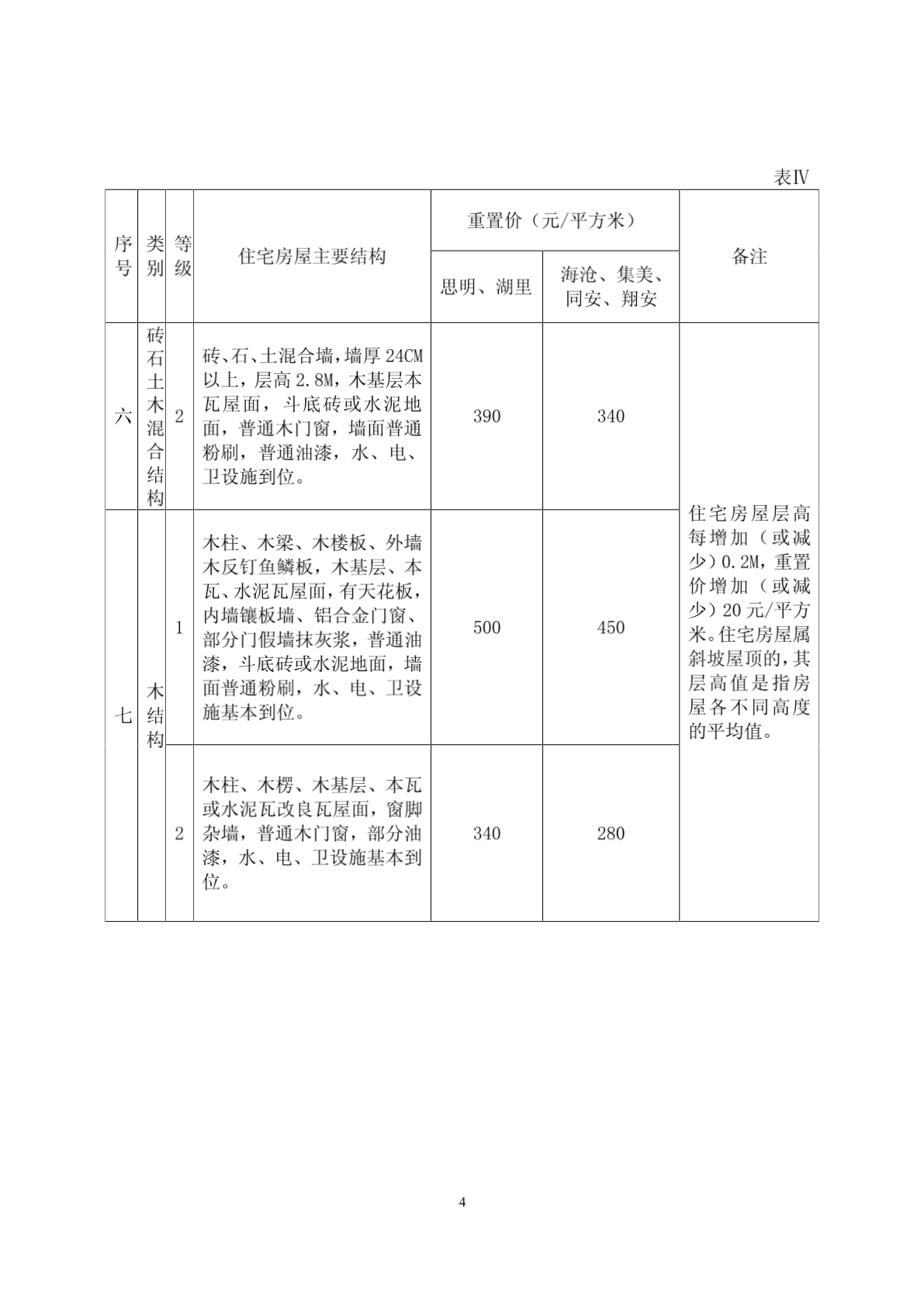 第1503页