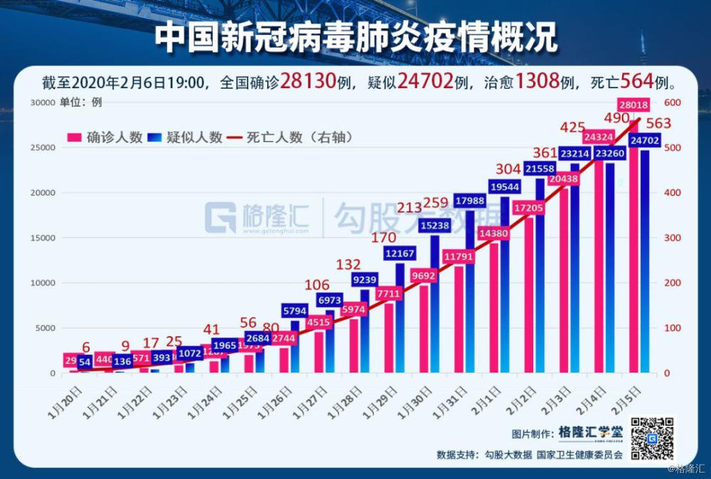 全国新冠肺炎最新动态更新，疫情动态实时更新概况