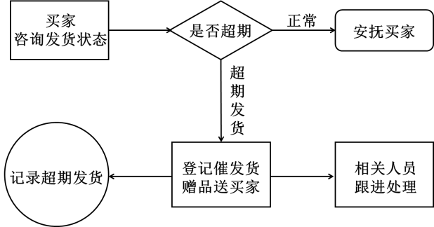 第1427页