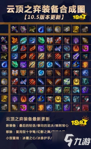 云顶之弈合成装备最新解析，小巷神秘宝藏与奇幻合成世界探索！