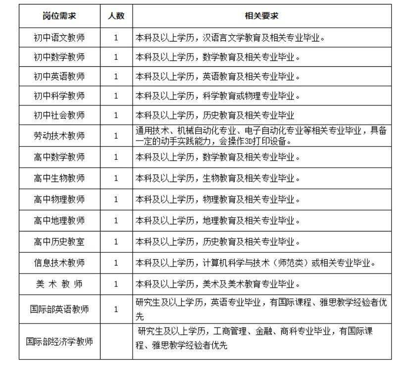 最新教师招聘公示名单发布