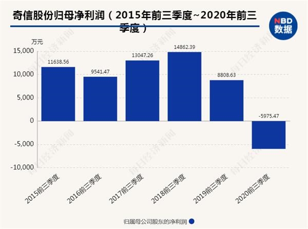 第1360页