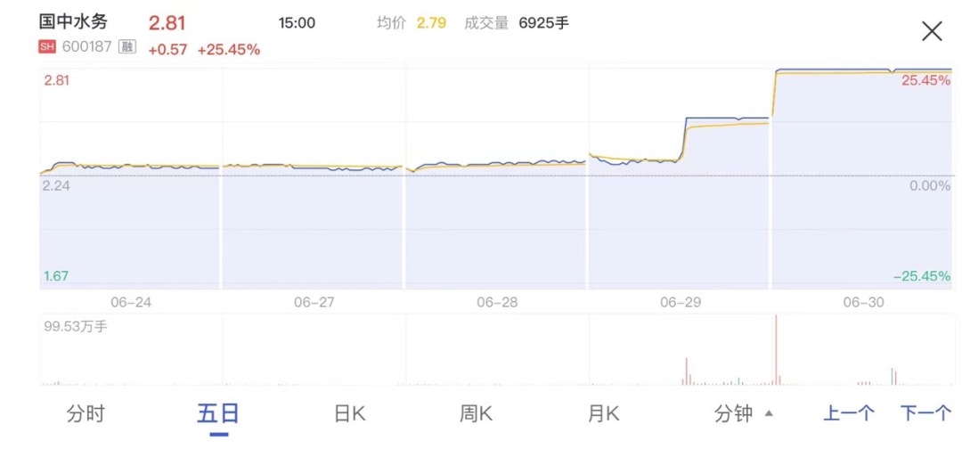 石岩云熙谷最新进展揭秘，全面了解与参与项目进度的步骤指南