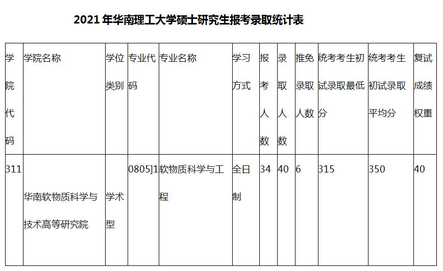 2024澳彩免费公开资料查询,化学工程与技术_经典版95.996