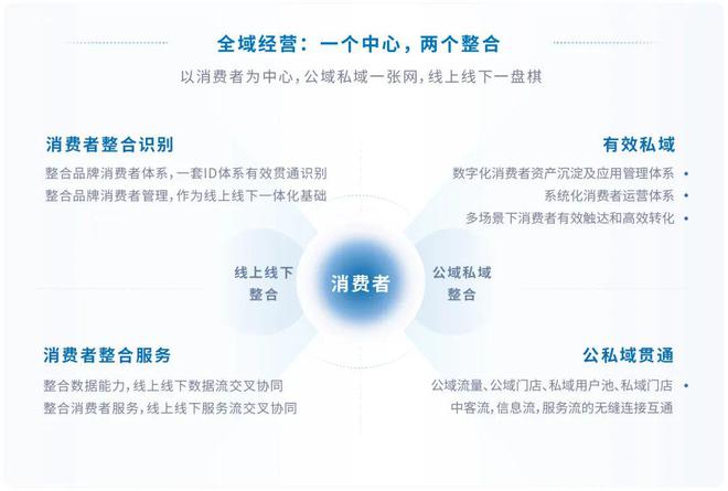 第1140页