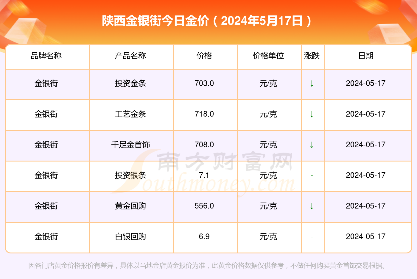日黄金价格最新查询，详细步骤指南与实时金价查询攻略