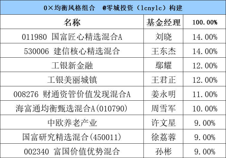 正版资料2025年澳门免费,平衡计划息法策略_最佳版57.574