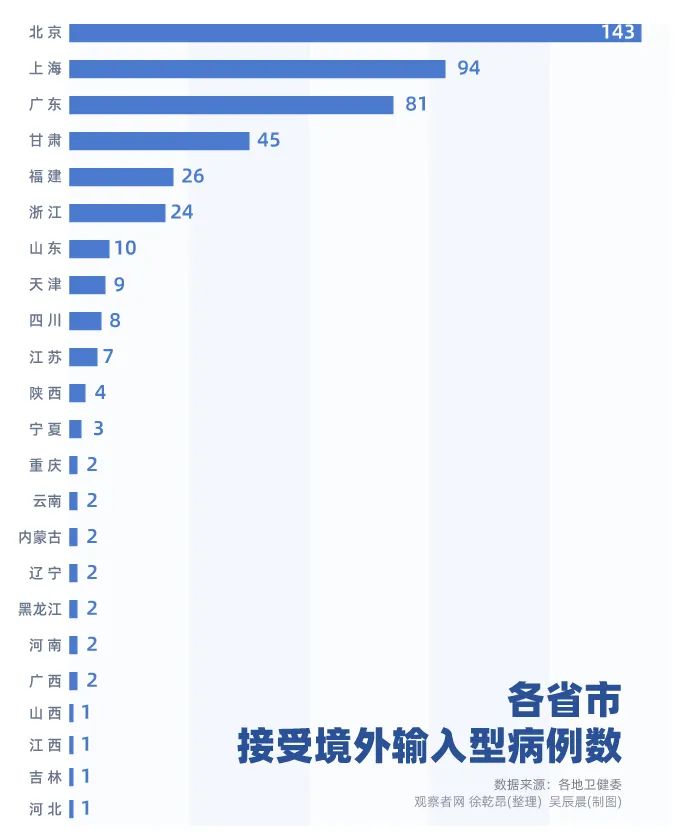 第635页
