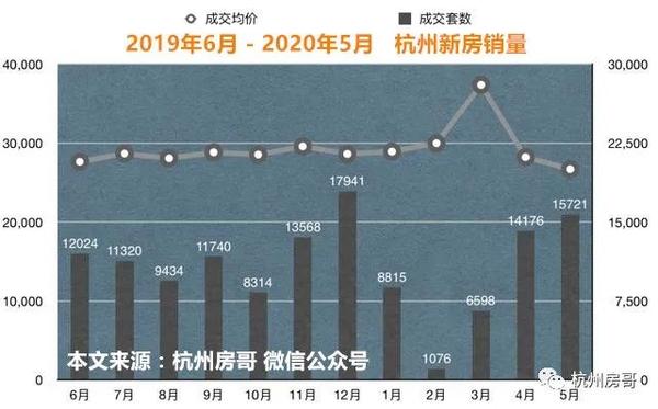 杭州新房最新房价概览，市场走势分析与购房指南