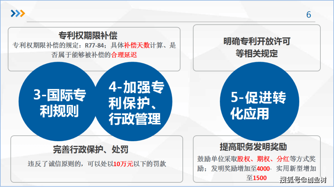 最新专利法解读，变革与权益保障的深入了解