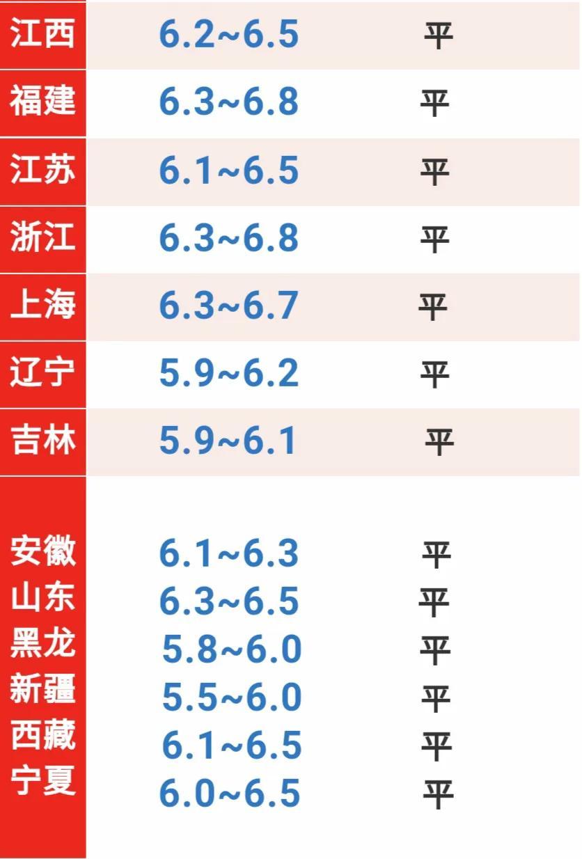 第519页