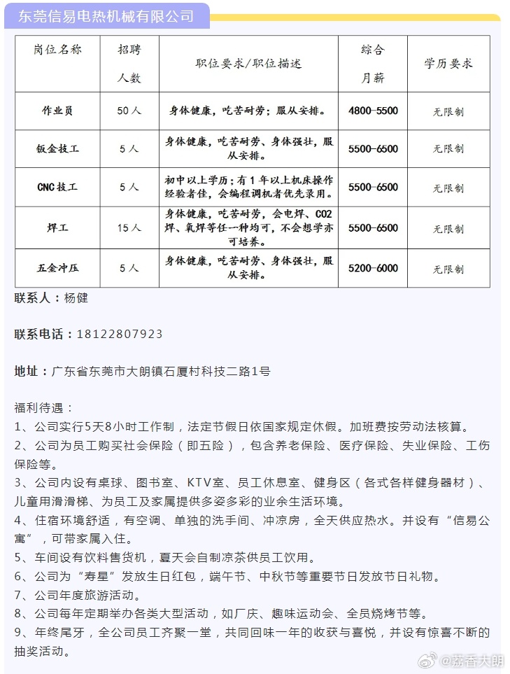 开平最新招聘信息及小巷特色小店探秘